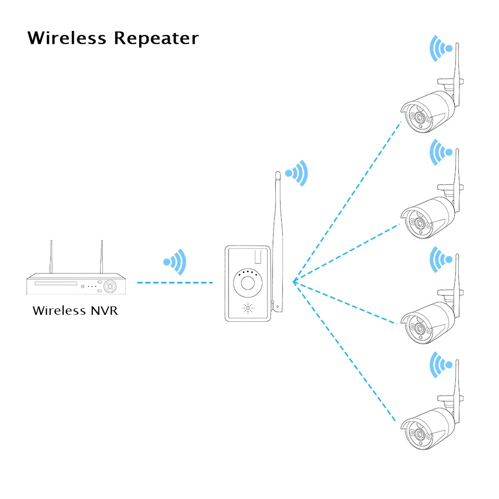 WiFi Range Extender Hiseeu Belaidžio Saugumo kamerų Sistema