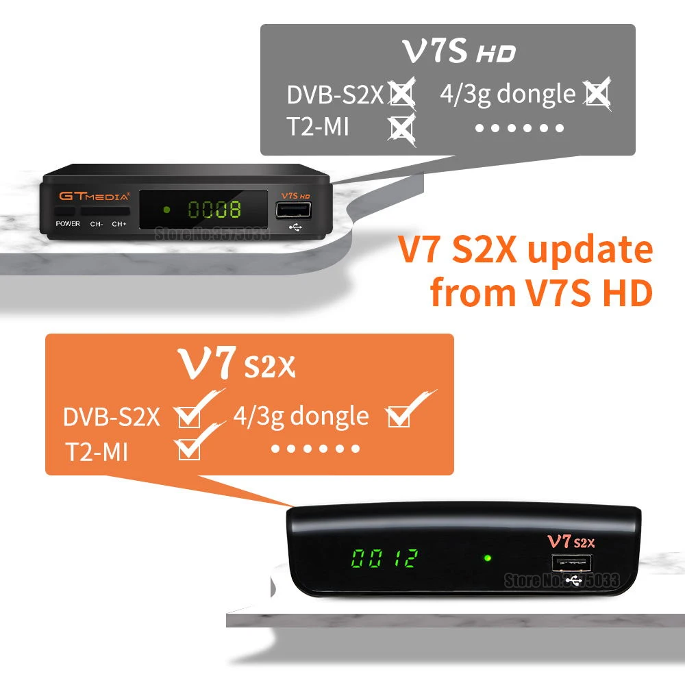 Gtmedia LPS 1080P GTMedia V7 S2X Palydovinis Imtuvas: DVB-S2 GTMEDIA V7S2X Pilnas +USB WIFI atnaujinta iš GTMEDIA V7S HD Receptorių nr.