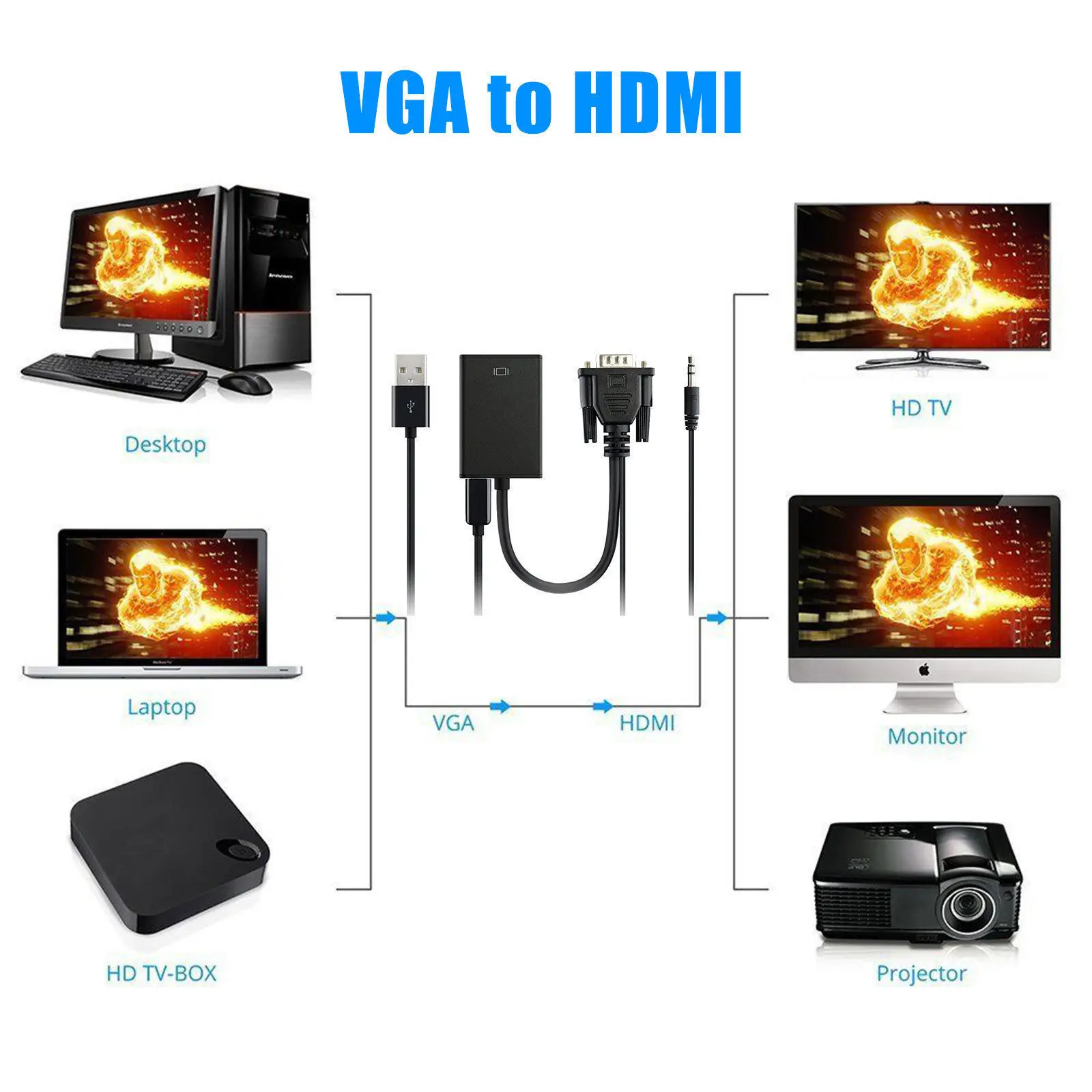 1080P VGA Audio į HDMI Konverteris HDMI Adapterio Kabelis, 1080P Analoginis Skaitmeninis Vaizdo Garso Keitiklis