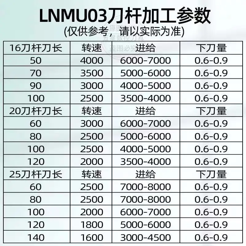 CNC frezavimo pjovimo juosta EXN03R 24mm 25mm 26mm-4T HSS frezavimo staklės lydinio pjovimo juosta LNMU0303ZER ultra-high pašarų įterpti EXN03