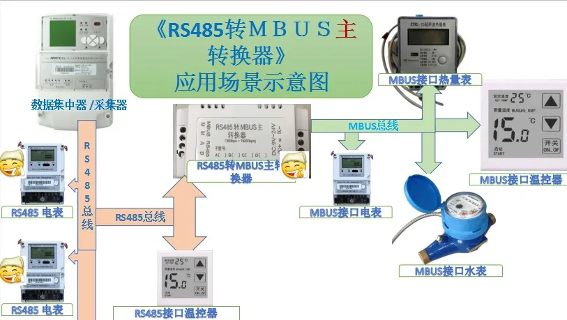 RS485, kad MBUS Master M-AUTOBUSŲ Meistras RS485 pigių vadovas geležinkelių įrengimas ir montavimas