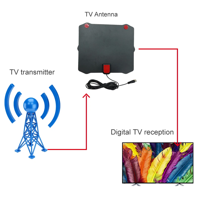 Tv antena Kambarinė antena skaitmeninė lauko hdtv hqclear receptorių išorinis stiprintuvas stiprintuvas dvb-t2 dtv (dvb t2 tv-4k signalas para