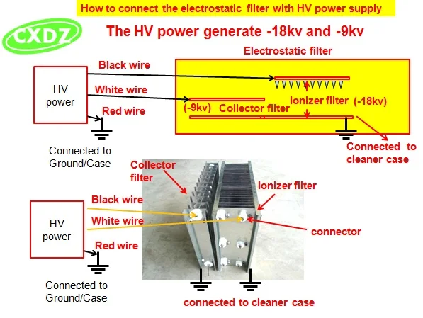 500W aukštos įtampos elektros energijos tiekimo su 18KV 220V Įvesties Automobilių Oro Valytuvas oro valymo HV generatorius dviguba galia