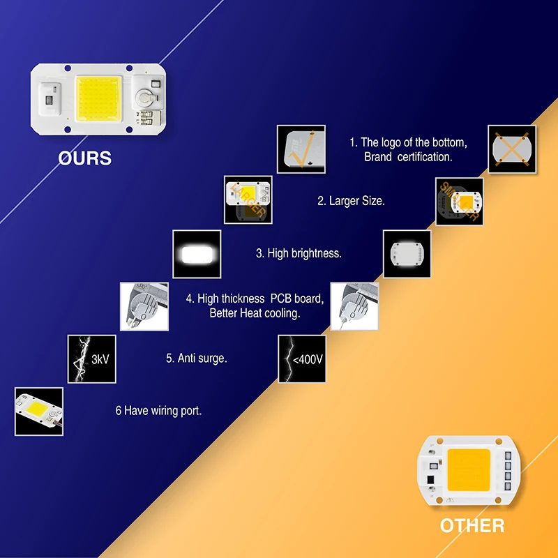 5VNT šviesos diodu (LED šviesos srautą galima reguliuoti Šviesos 20W 30W 50W 220V 110V Smart IC 