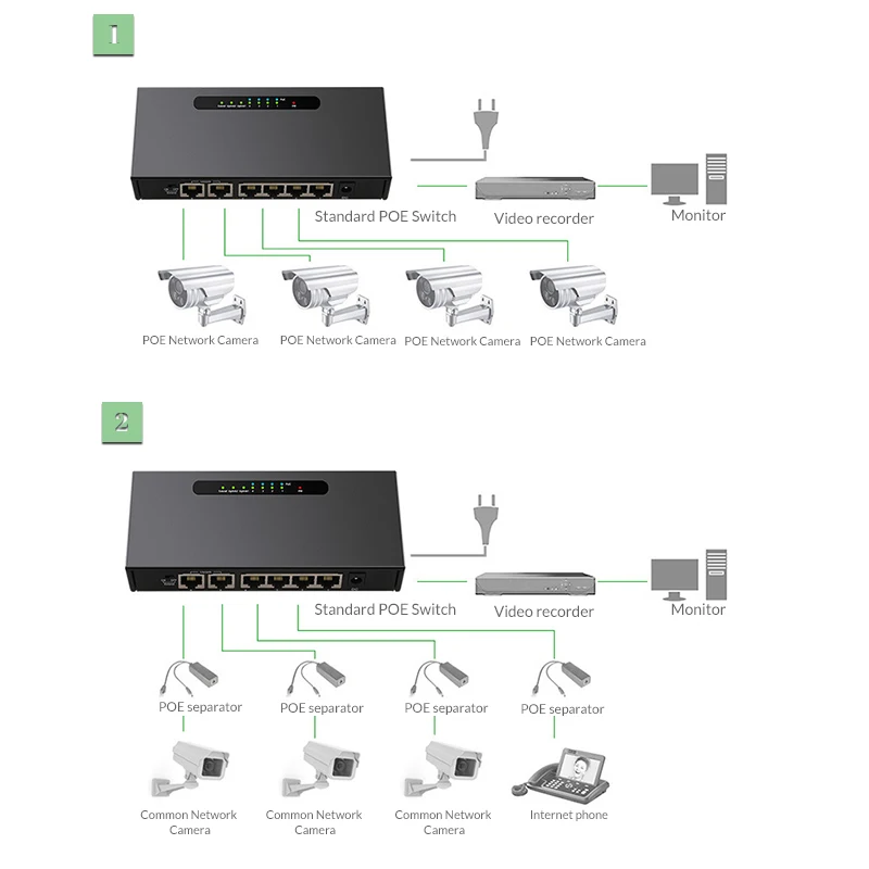 6 Port POE Switch Ethernet Jungiklis su 48V Maitinimo adapteris 4 PoE Prievadų tinka Tinklo IP kamerų ar belaidžių AP/ CCTV