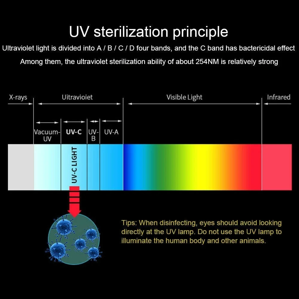 Nešiojamų Ultravioletinių Baktericidiniu Šviesos UV Dezinfekavimo Sterilizer Lempa 3W USB Powered uv-C Apšvietimo Namų Kelionės Nužudyti Erkių
