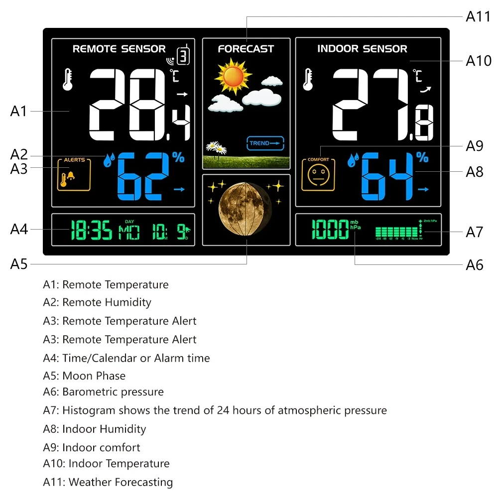 ARTBULL belaidė oro stotis Skaitmeninis Displėjus, Orų Prognozė, Laikrodis Su Temperatūra Drėgnumas Žadintuvas Spalvingas LCD