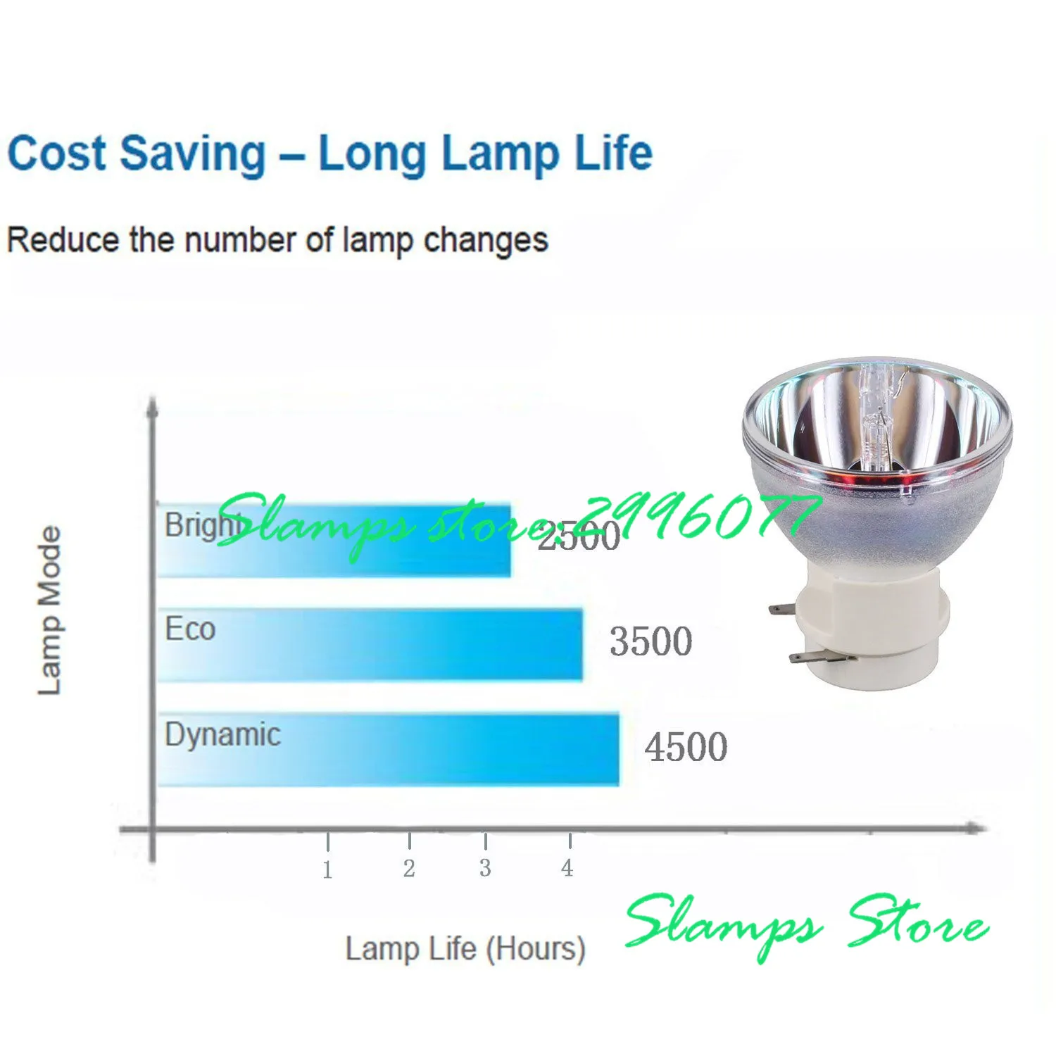 1020991 Pakeitimo Projektoriaus Lempa Smart Board SB600i6,UF70,UF70W,Unifi 70,Unifi 70W lemputes su 180 dienų garantija