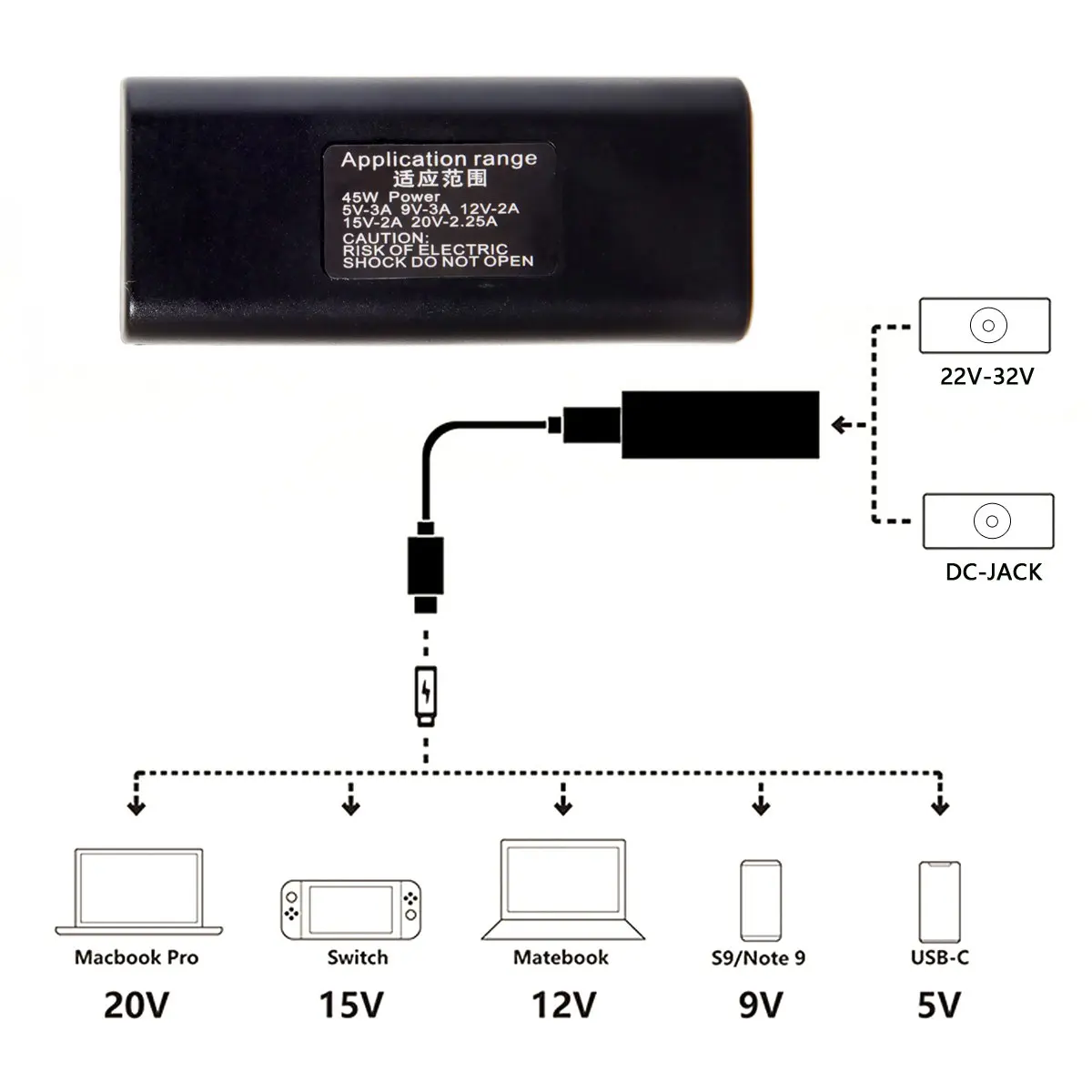 CYDZ USB 3.1 C Tipo USB-C, Vyrų 5,5 mm x 2.1 mm Moterų DC Maitinimo Mokestis Įkrovimo Adapteris Adapteris 45w PD Emuliatorius Sukelti