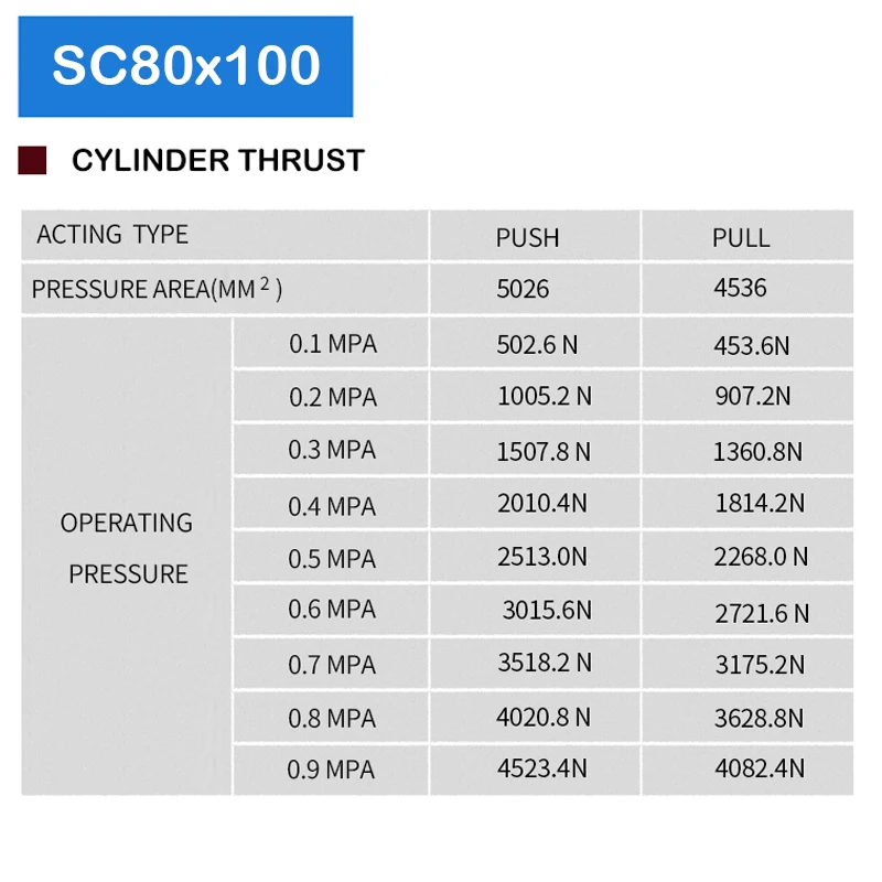 Pigūs SC80X100 Pagimdė 80mm Eiga 100mm Powerizer Balionų, Oro Balionų Pneumatiniai