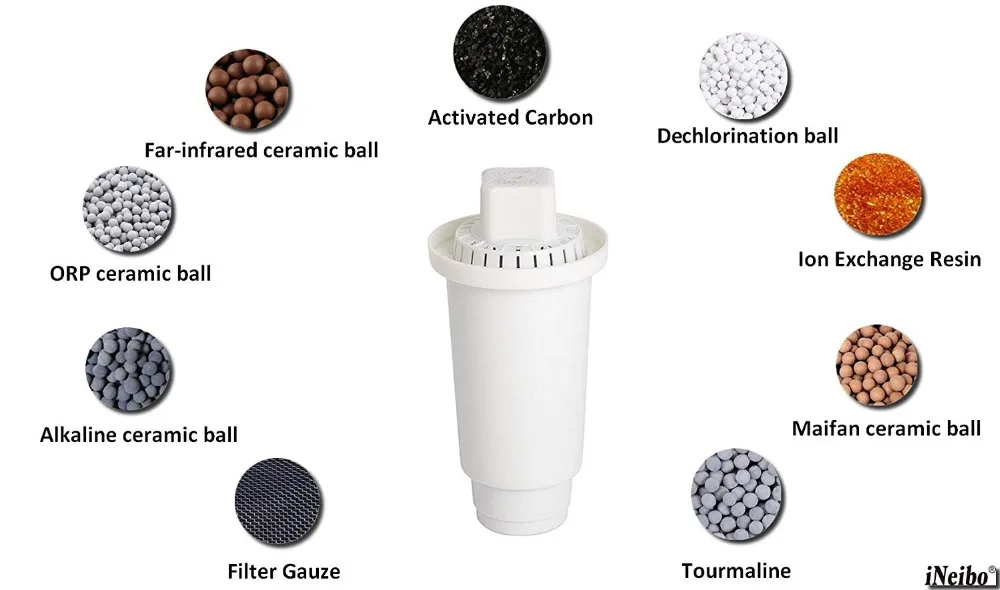 Pakeisti filtrai Alkaline Filtras Ąsotis (WP6) 2.5 L - 7 Etape Jonizatoriaus Filtravimo Sistema Apvalyti ir Padidinti PH Lygį