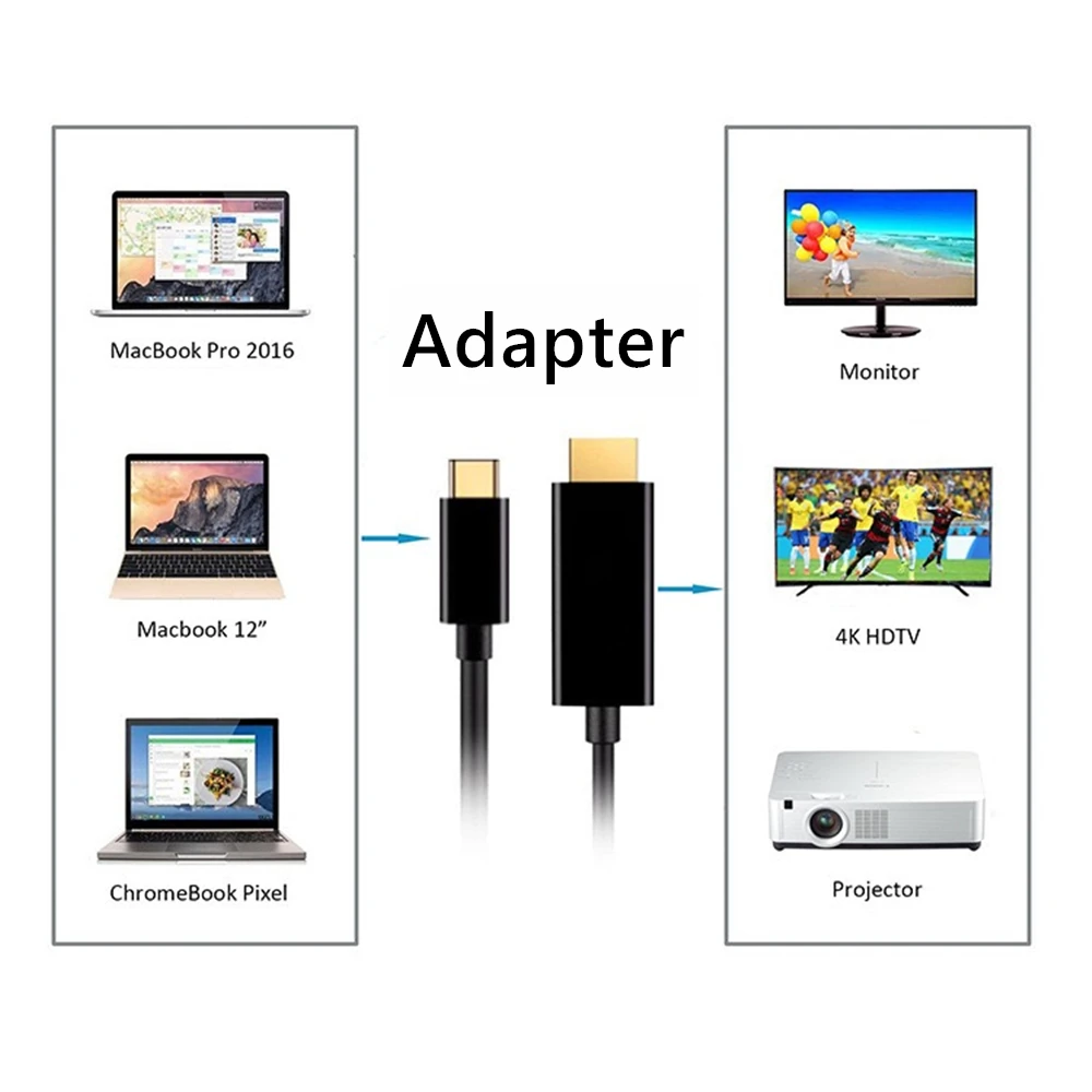 4K C Tipo HDMI Kabelis USB 3.1 Kabelis adapteris, skirtas 