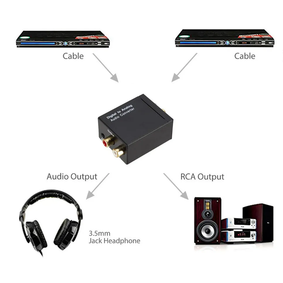 BGGQGG USB DAC Skaitmeninio Į Analoginį Garso Keitiklis DAC Stiprintuvas Audio Toslink Bendraašius Signalas RCA R/L Audio Dekoderis SPDIF TV PC