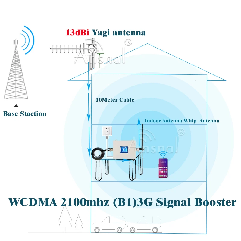 Didysis Išpardavimas!! 2100Mhz 3G mobiliojo ryšio Signalo Stiprintuvas 2100Mhz 3G Tinklo mobiliųjų Telefonų Kartotuvas LTE 2100 GSM Kartotuvas 3G mobiliojo Stiprintuvas
