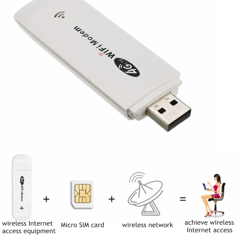 4G/3G LTE USB Modemas, Tinklo Adapteris Su Wi-fi Hotspot SIM Kortele 4G Bevielio ryšio 