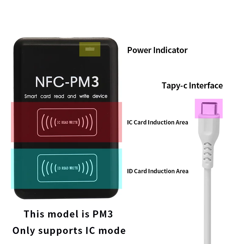 NAUJAS PM3 IC Rašytojas 13.56 MHZ RDA popierinės kopijavimo aparatų matricos NFC Visą Dekodavimo Funkcija Kortelių Skaitytuvas Kopijuoklis