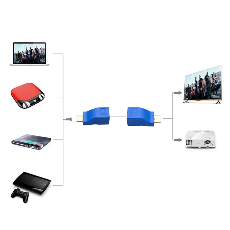1 pora HDMI Plėstuvu, RJ45 LAN Tinklo Išplėtimas, Siųstuvas, Imtuvas, TX RX Cat5e Ethernet Kabelis CAT6 V1.4 30m 4K HD TV 1080P