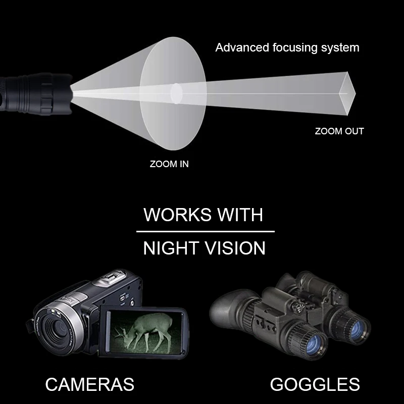 T50 Zoomable Infraraudonųjų spindulių Medžioklės Žibintuvėlis 50mm Fokusavimo Objektyvas IR850nm Naktinio Matymo apšvietimas Su Lazerio Taškas Žvilgsnio Nustatyti