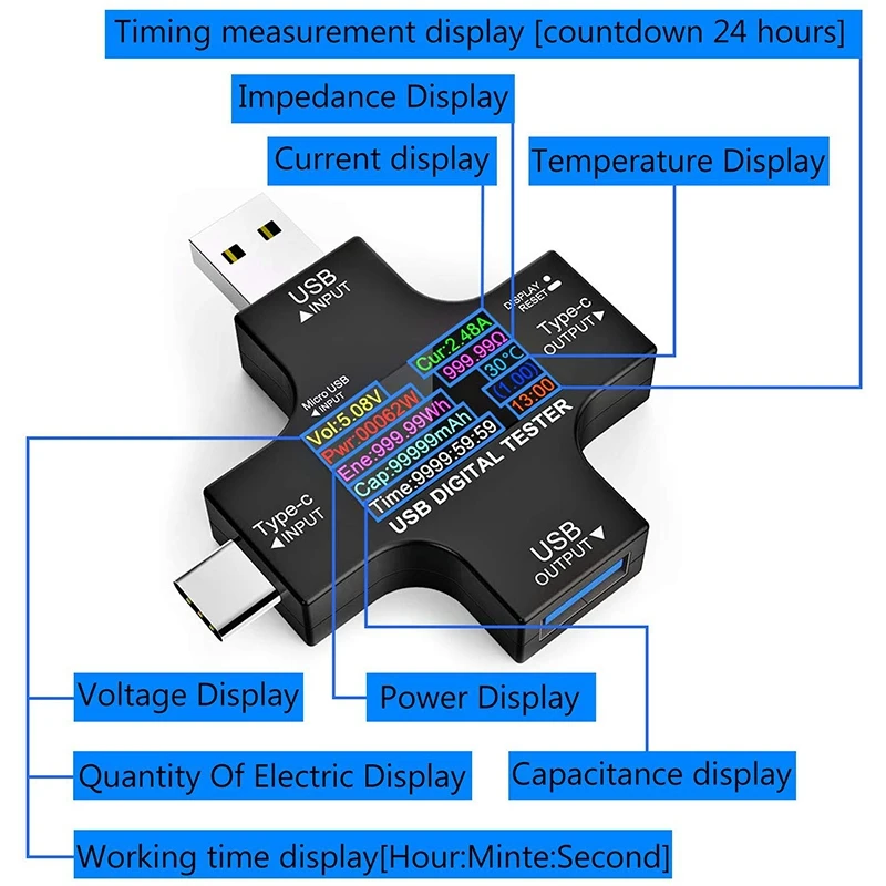 USB C Testeris,2 in 1 C Tipo USB Testeris Spalvotas Ekranas IPS Skaitmeninis Multimetras,Įtampa,Srovė,Galia,Atsparumą,Temperatūrą,su Clip