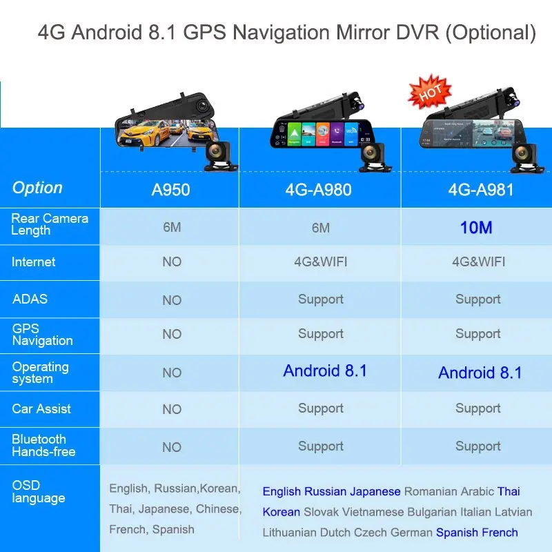 Android 8.1 Automobilių DVR Kamera 4G ADAS 10 Colių Stream Media Galinio vaizdo Veidrodėlis 1080P WiFi GPS Brūkšnys Cam Registratorius, Vaizdo magnetofoną, skaitmeniniai vaizdo įrašymo įrenginiai