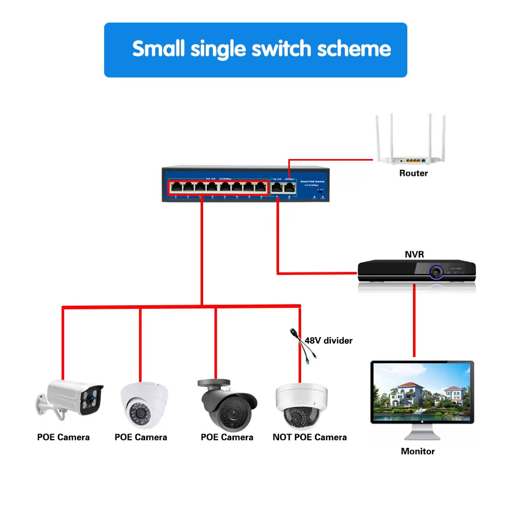 10Port Ethernet POE Switch 52V VLAN 10/100 mbps IEEE 802.3 Af/Standartinio Tinklo Jungiklio, VAIZDO IP Kamera, Wireless AP 250M