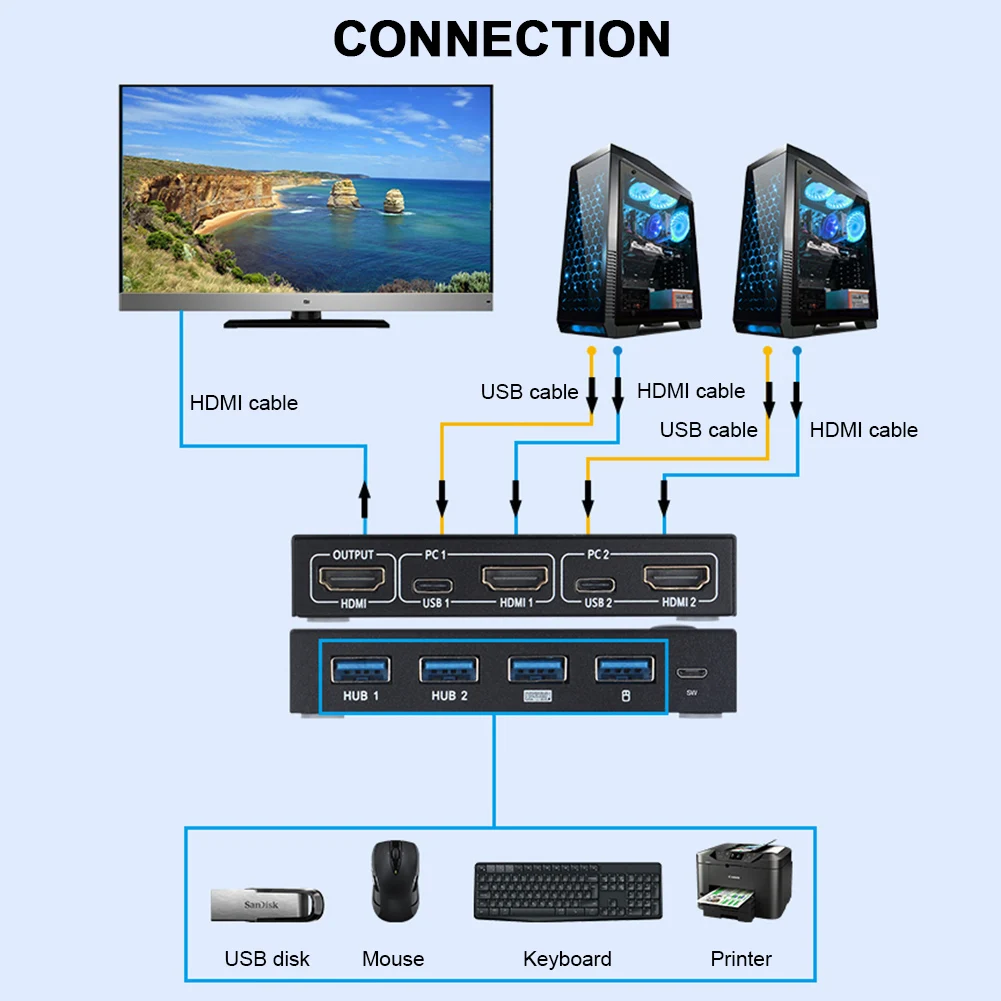 Iš 4K USB HDMI suderinamus KVM Switch Box Vaizdo Ekranas USB Jungiklis Splitter 2 VNT Bendrinimo Klaviatūrą, Pelę, Spausdintuvą Prijungti Paly