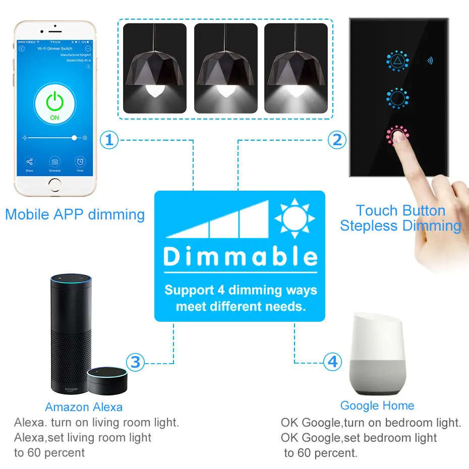 WIFI Smart Remote Touch 