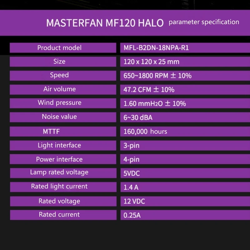 Cooler Master MasterFan MF120 HALO Dual Žiedas Naudojamos RGB, Ventiliatorius PC Kompiuterio Atveju Skysčio Radiatoriaus