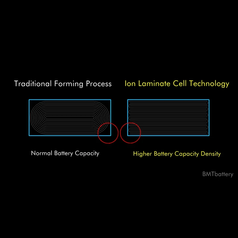 BMT Originalus 10vnt Aukščiausios Kokybės Baterija, iPhone 8 8G Kobalto Ląstelių + ILC Technologijos 2019 pakeitimo iOS 13 remontas