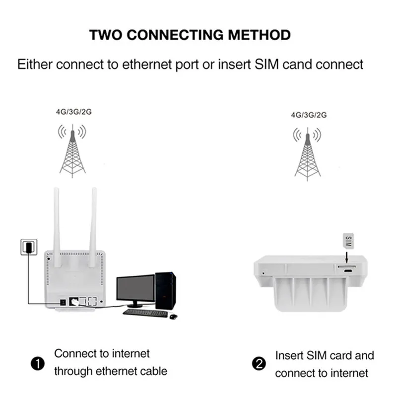 TIANJIE 3G/4G LTE MEZON Wifi SIM Kortelių duomenis Maršrutizatorius Atrakinta 4G 300Mpbs Mobile Hotspot WAN/LAN Port Dual Išorinė Antena Vartai