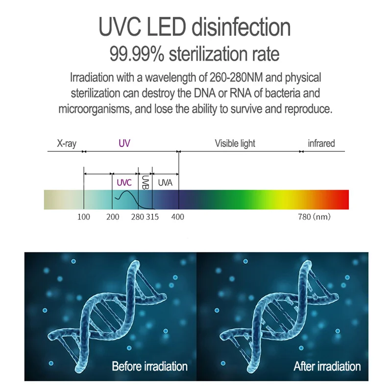 Sterilizer UV Nešiojamas Mini uv-C Lempa, 5v Telefono Tipo-C / Apšvietimo Uosto LED Šviesos Sterilizer Dezinfekavimo 99.9%