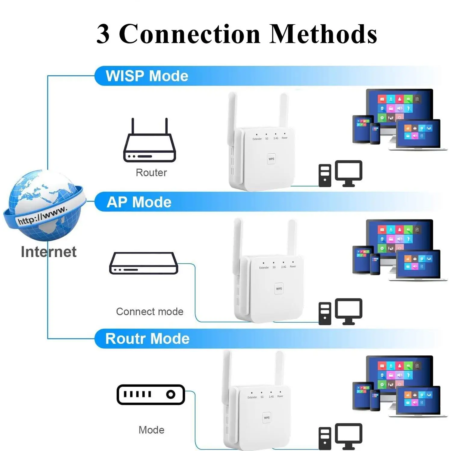 1200Mbps WiFi Signalo Stiprintuvas Kartotuvas 2.4 GHz ir 5 ghz Dual Band Wireless Stiprintuvas, WiFi Range Extender su WPS, 1 Eterinis
