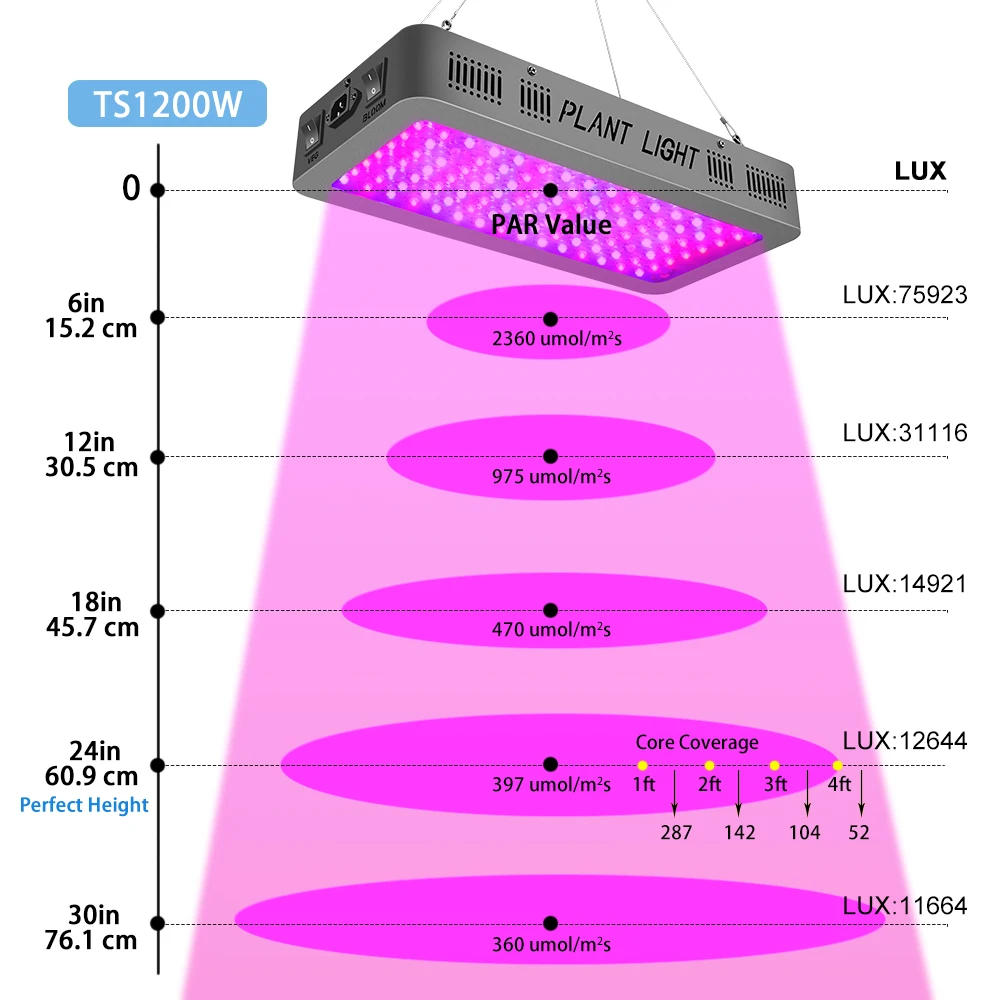 Dvigubas Jungiklis Visą Spektrą 600W 900W 1200W LED Grow Light 410-730nm Kambarinių Augalų, Gėlių Šiltnamio efektą sukeliančių Augti Palapinė fito lempos