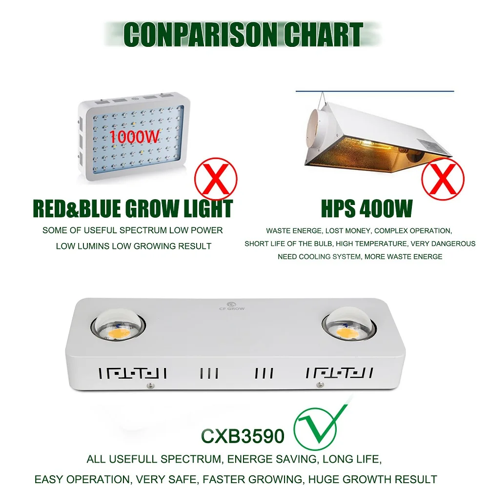 KRY CXB3590 200W 3000K 3500K šviesos srautą galima reguliuoti COB LED Augti Žiburiai Visą Spektrą Auginimo Lempos Kambarinių Augalų Augimo Skydelio Apšvietimas