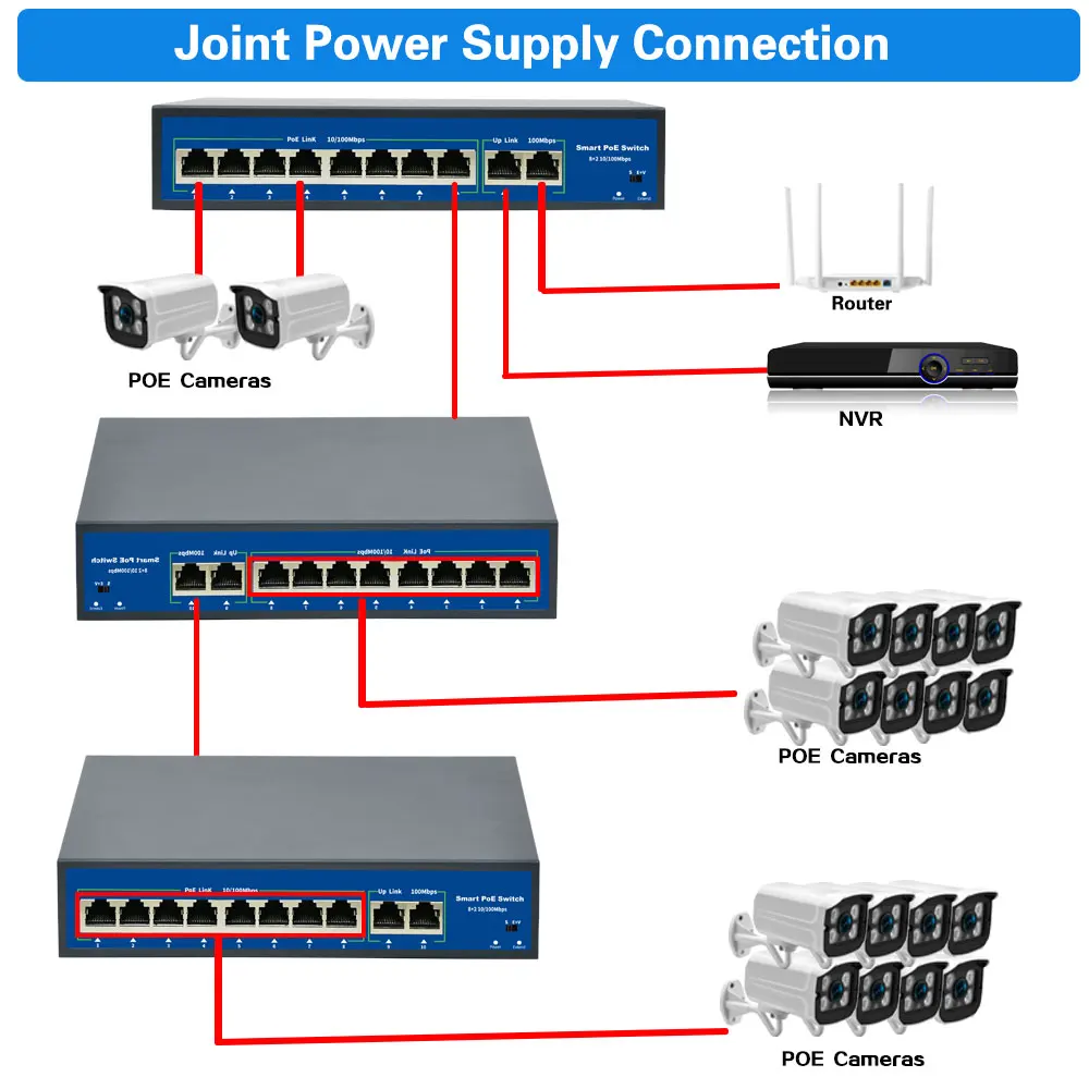 10Port Ethernet POE Switch 52V VLAN 10/100 mbps IEEE 802.3 Af/Standartinio Tinklo Jungiklio, VAIZDO IP Kamera, Wireless AP 250M